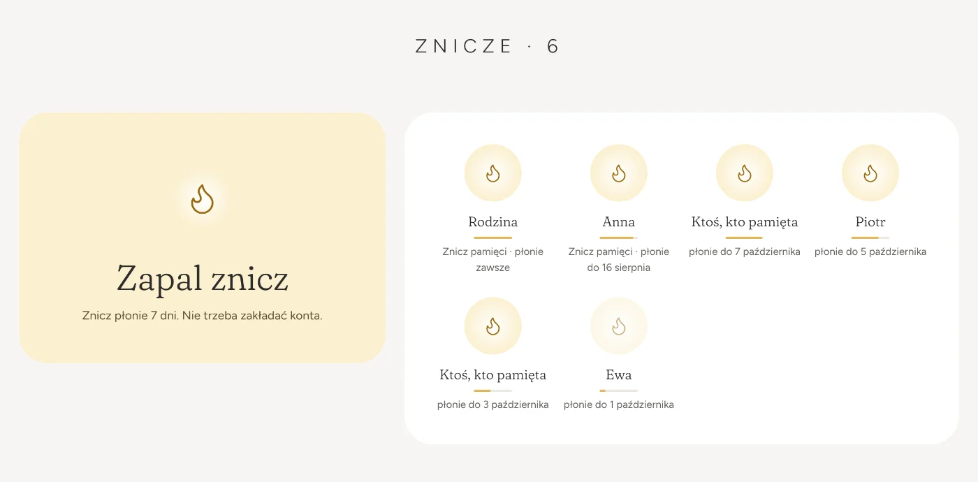 Sekcja zniczy na przykładowej stronie pamięci: karta „Zapal znicz” i sześć zapalonych zniczy z imionami